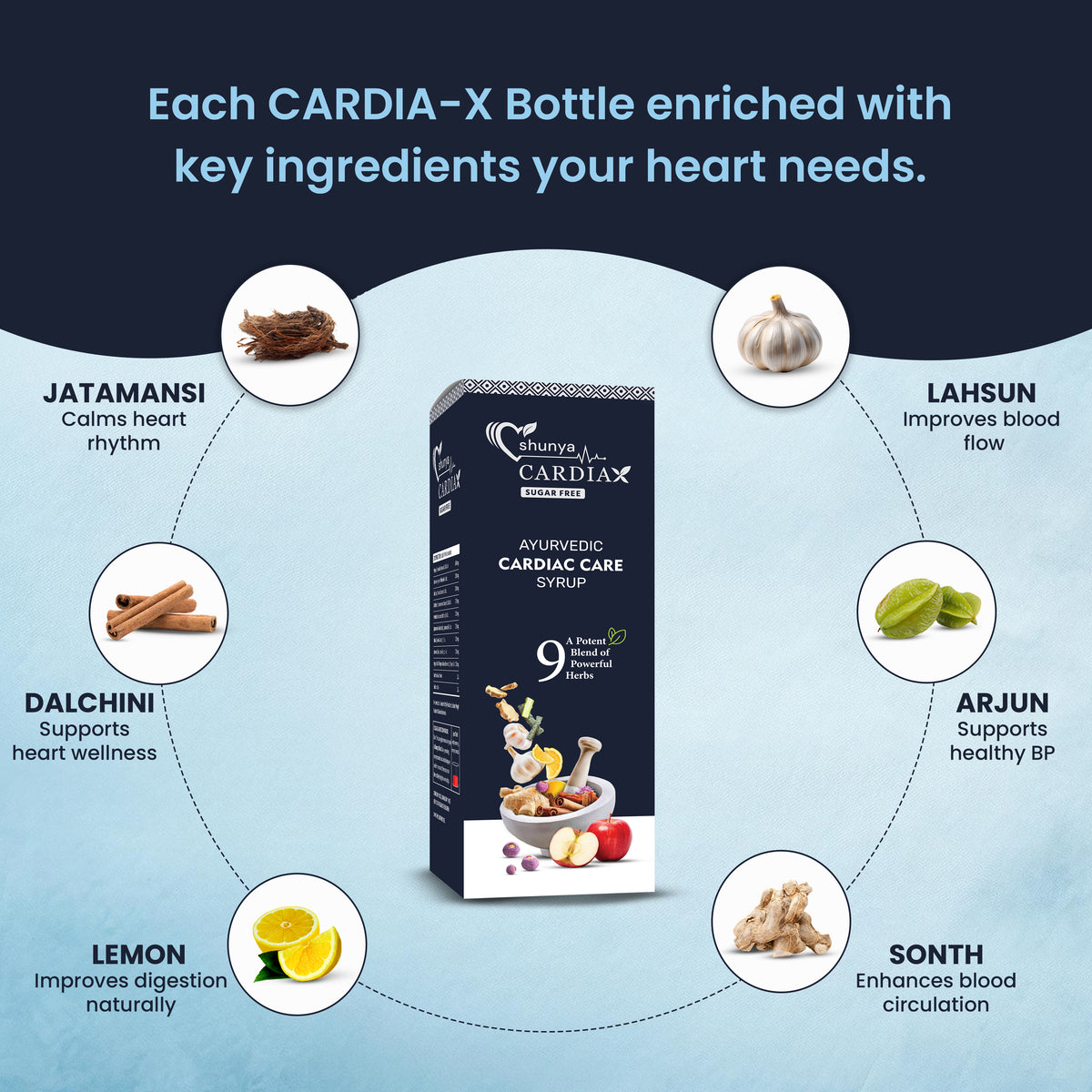 Shunya Cardiax Syrup (Sugar Free)